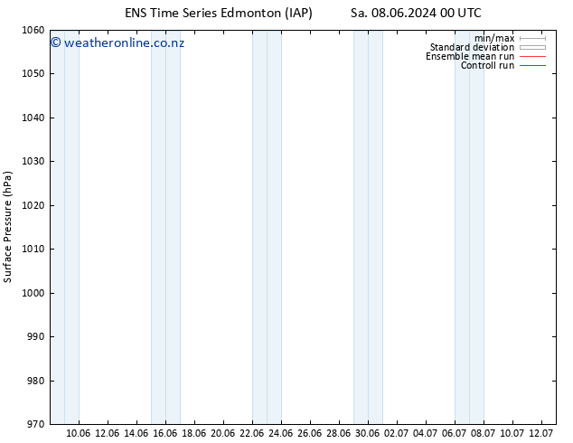 Surface pressure GEFS TS Tu 18.06.2024 00 UTC