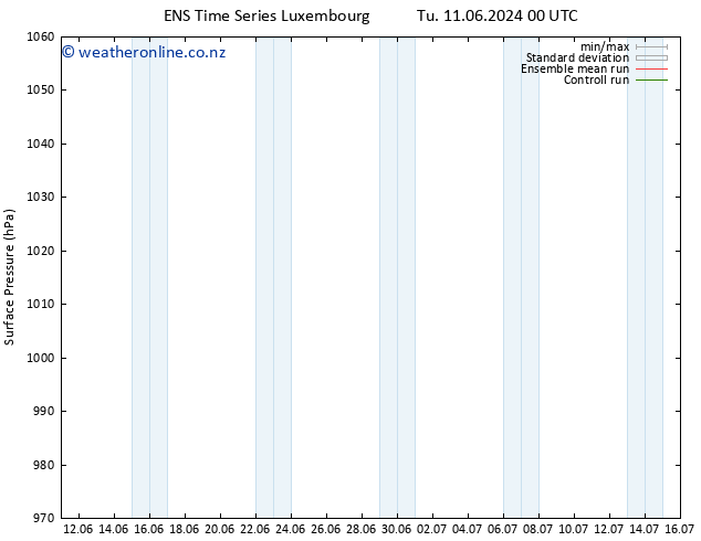 Surface pressure GEFS TS We 12.06.2024 00 UTC