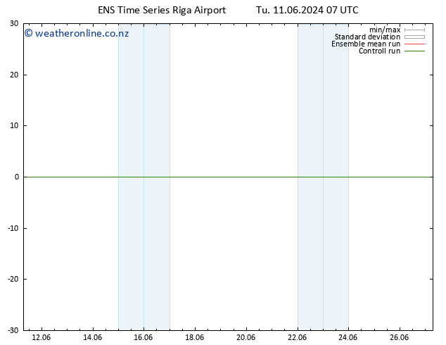 Height 500 hPa GEFS TS Th 27.06.2024 07 UTC