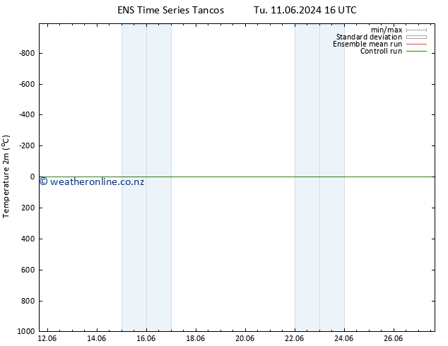 Temperature (2m) GEFS TS Su 16.06.2024 22 UTC