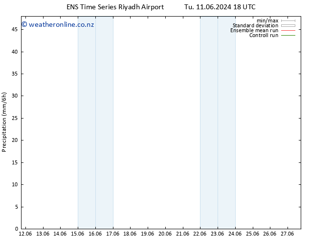 Precipitation GEFS TS Su 16.06.2024 18 UTC