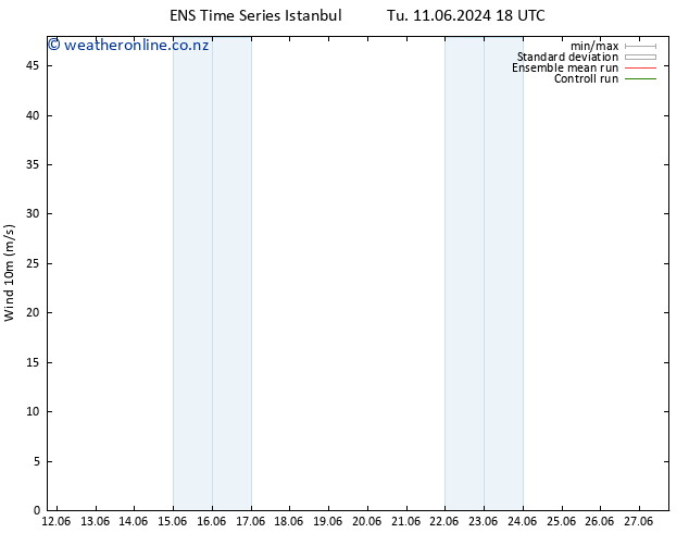 Surface wind GEFS TS Th 13.06.2024 12 UTC