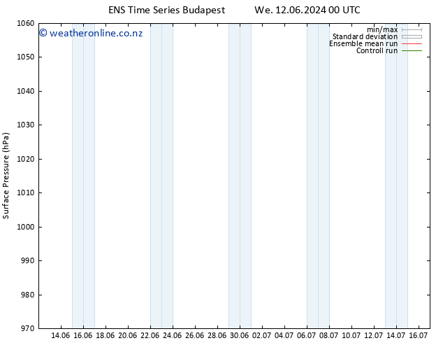 Surface pressure GEFS TS We 12.06.2024 18 UTC