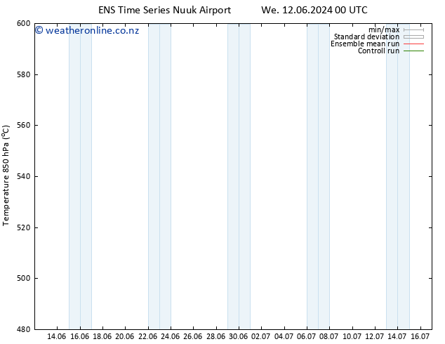 Height 500 hPa GEFS TS Fr 14.06.2024 06 UTC