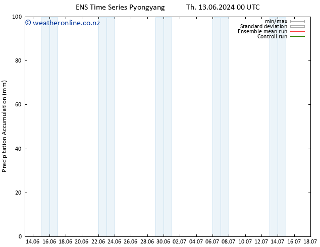 Precipitation accum. GEFS TS Tu 18.06.2024 00 UTC