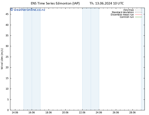 Surface wind GEFS TS Th 13.06.2024 16 UTC