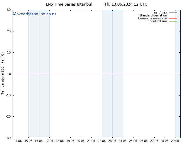 Temp. 850 hPa GEFS TS Mo 17.06.2024 00 UTC