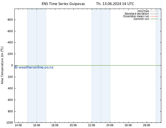 Temperature High (2m) GEFS TS Th 13.06.2024 14 UTC