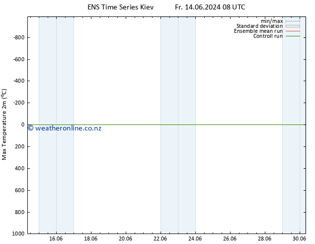 Temperature High (2m) GEFS TS Su 30.06.2024 08 UTC