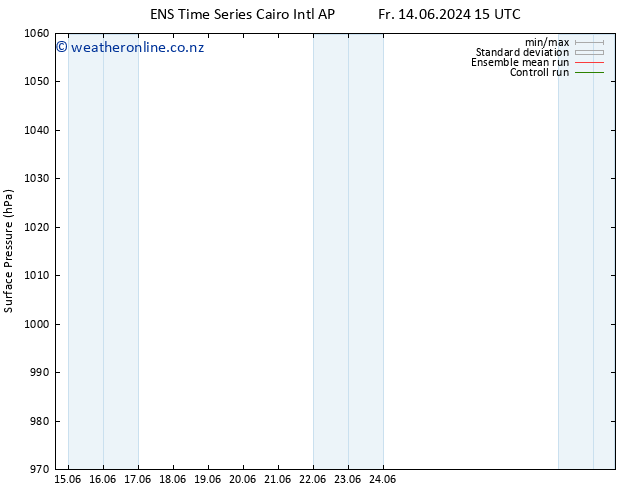 Surface pressure GEFS TS We 19.06.2024 03 UTC