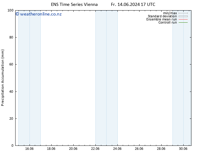 Precipitation accum. GEFS TS Su 16.06.2024 11 UTC
