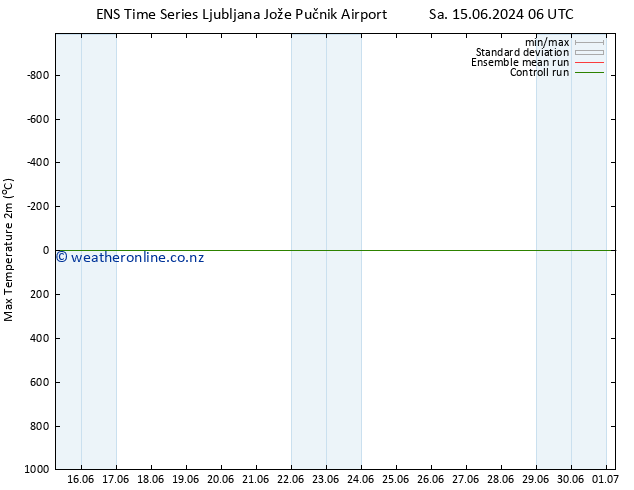 Temperature High (2m) GEFS TS Fr 21.06.2024 00 UTC