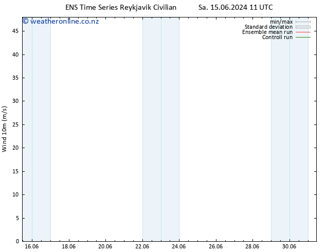 Surface wind GEFS TS Sa 15.06.2024 17 UTC