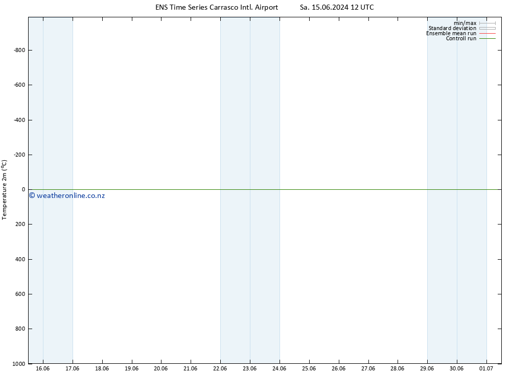 Temperature (2m) GEFS TS Mo 01.07.2024 12 UTC
