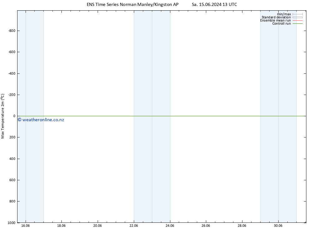 Temperature High (2m) GEFS TS Th 20.06.2024 19 UTC