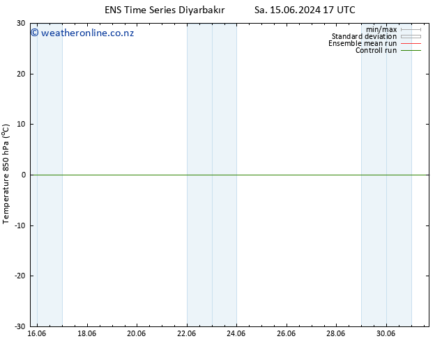 Temp. 850 hPa GEFS TS Sa 15.06.2024 23 UTC