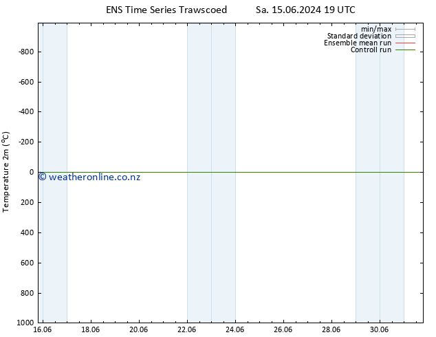 Temperature (2m) GEFS TS We 19.06.2024 19 UTC