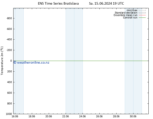 Temperature (2m) GEFS TS Su 16.06.2024 19 UTC
