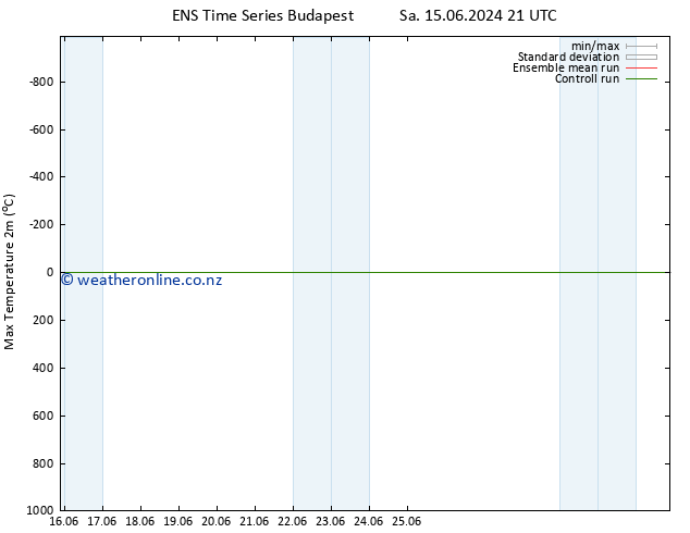 Temperature High (2m) GEFS TS We 19.06.2024 15 UTC