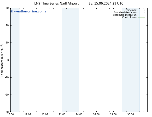 Temp. 850 hPa GEFS TS We 26.06.2024 23 UTC