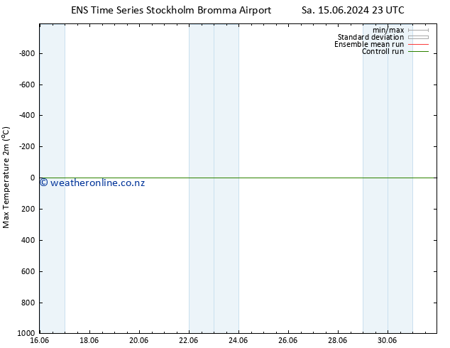 Temperature High (2m) GEFS TS Su 23.06.2024 23 UTC