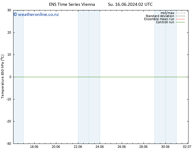 Temp. 850 hPa GEFS TS Su 16.06.2024 08 UTC
