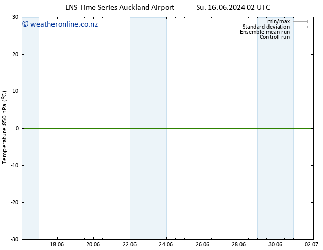 Temp. 850 hPa GEFS TS Th 20.06.2024 08 UTC