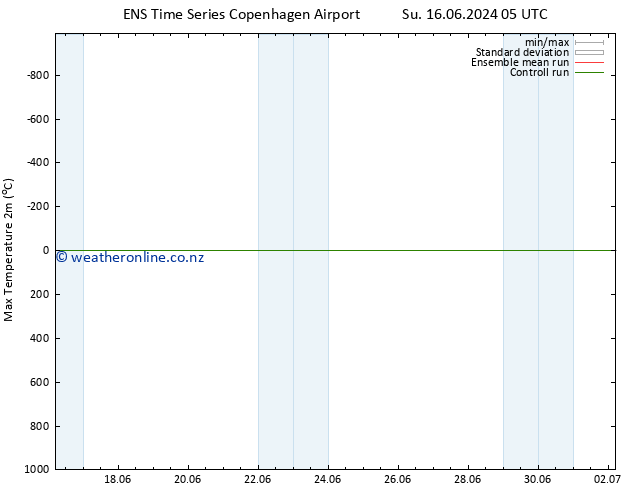 Temperature High (2m) GEFS TS Th 20.06.2024 11 UTC