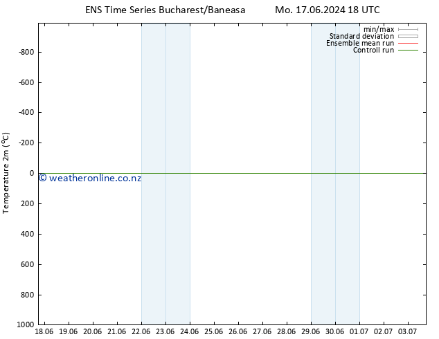 Temperature (2m) GEFS TS Fr 21.06.2024 12 UTC