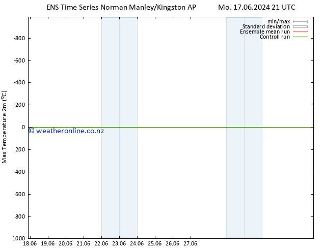 Temperature High (2m) GEFS TS Su 23.06.2024 03 UTC