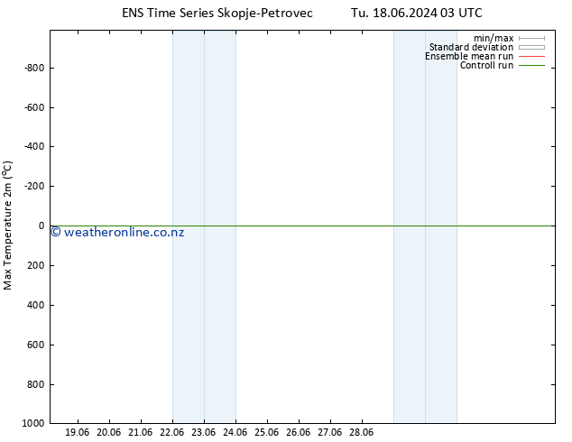 Temperature High (2m) GEFS TS We 19.06.2024 21 UTC