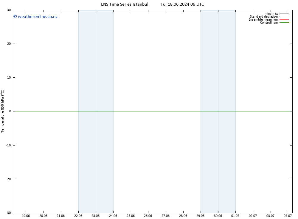 Temp. 850 hPa GEFS TS Su 30.06.2024 12 UTC