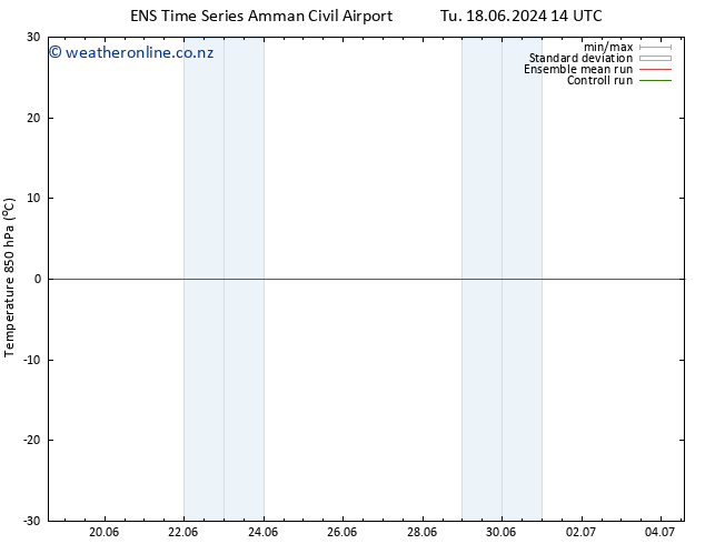 Temp. 850 hPa GEFS TS Su 23.06.2024 02 UTC