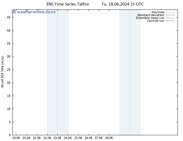 Wind 925 hPa GEFS TS Tu 18.06.2024 21 UTC