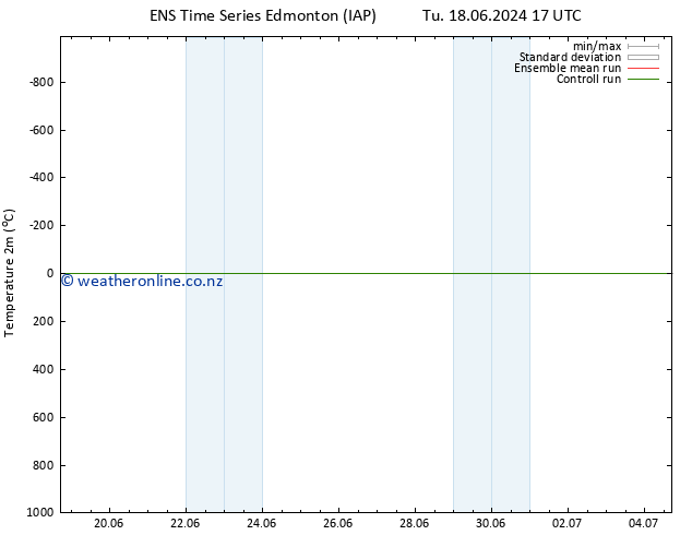 Temperature (2m) GEFS TS Tu 18.06.2024 23 UTC