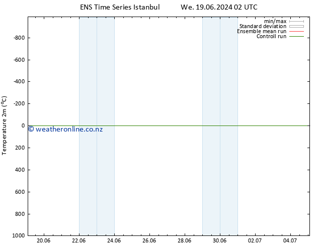 Temperature (2m) GEFS TS We 19.06.2024 08 UTC