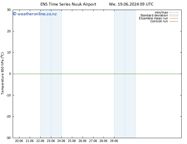 Temp. 850 hPa GEFS TS Tu 25.06.2024 15 UTC