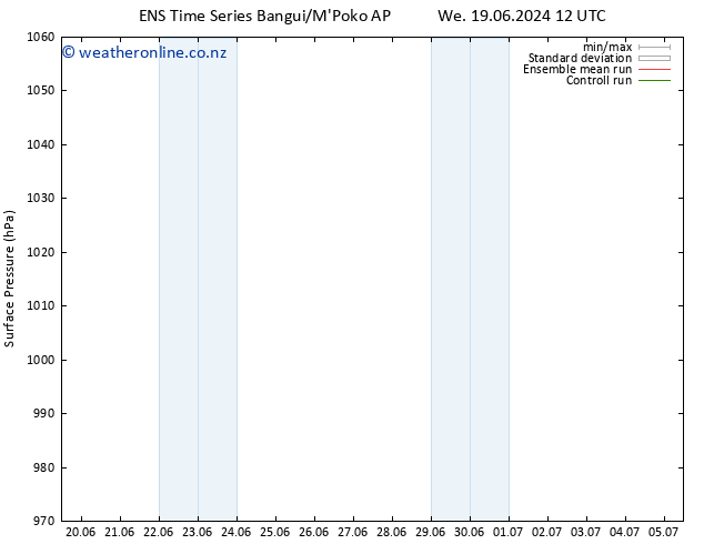 Surface pressure GEFS TS Sa 22.06.2024 00 UTC