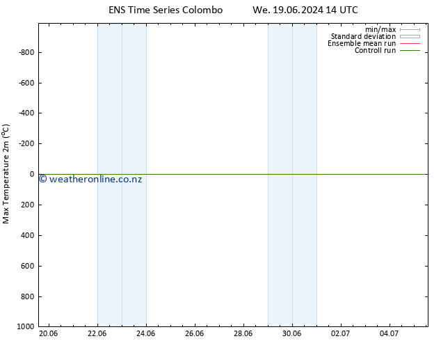 Temperature High (2m) GEFS TS Mo 24.06.2024 14 UTC