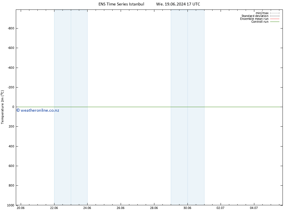 Temperature (2m) GEFS TS Su 23.06.2024 23 UTC