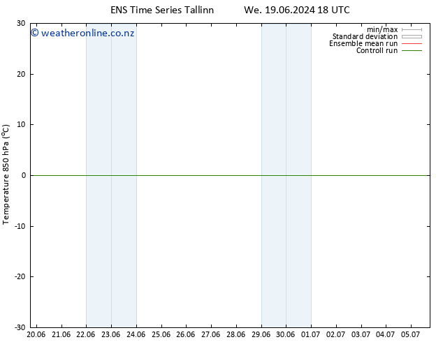 Temp. 850 hPa GEFS TS Th 04.07.2024 06 UTC