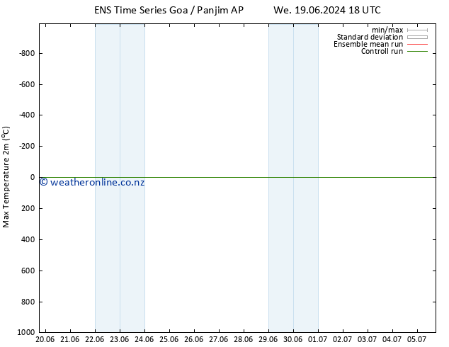 Temperature High (2m) GEFS TS We 19.06.2024 18 UTC