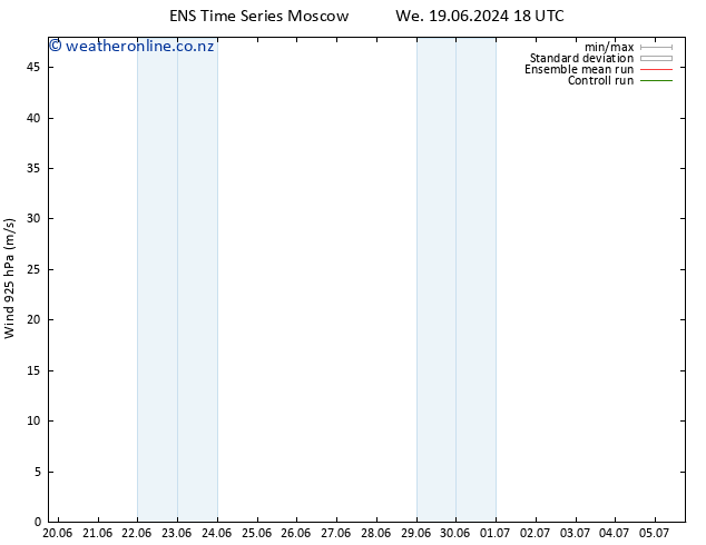 Wind 925 hPa GEFS TS Th 20.06.2024 00 UTC