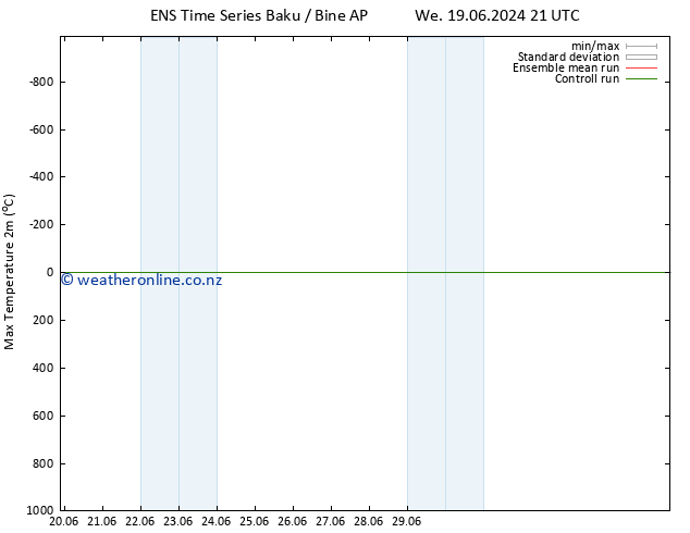 Temperature High (2m) GEFS TS Th 27.06.2024 21 UTC