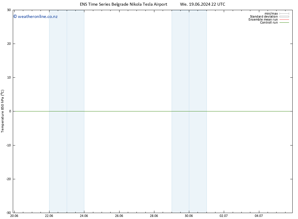 Temp. 850 hPa GEFS TS Tu 02.07.2024 22 UTC