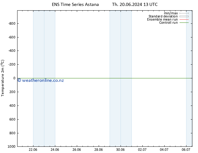Temperature (2m) GEFS TS Mo 24.06.2024 13 UTC