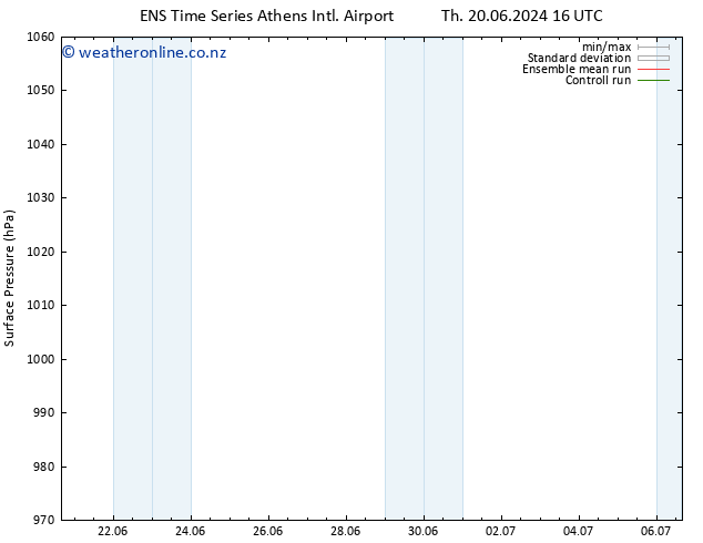 Surface pressure GEFS TS Th 20.06.2024 16 UTC