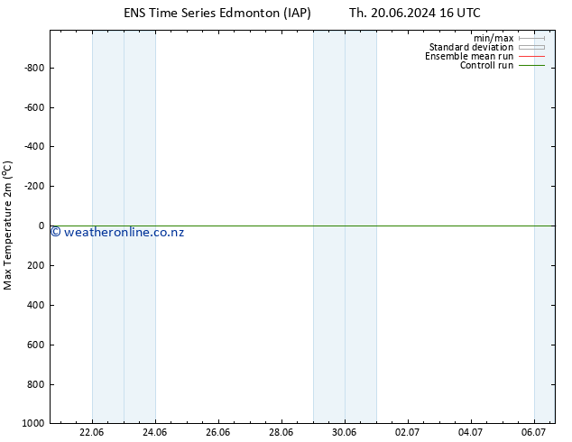 Temperature High (2m) GEFS TS Fr 21.06.2024 04 UTC