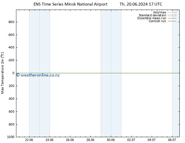 Temperature High (2m) GEFS TS Sa 06.07.2024 17 UTC