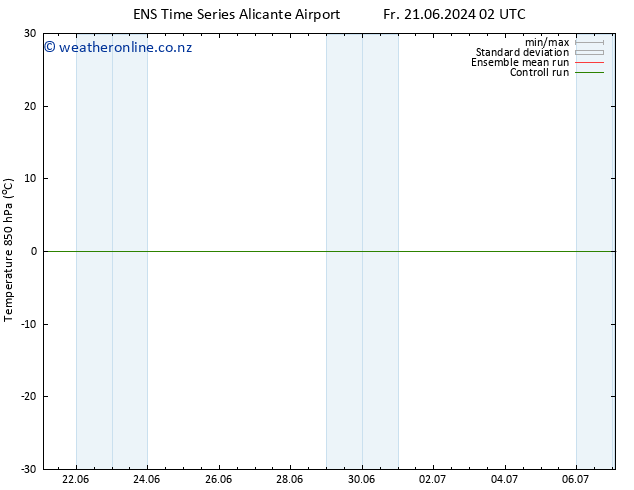 Temp. 850 hPa GEFS TS Fr 21.06.2024 14 UTC